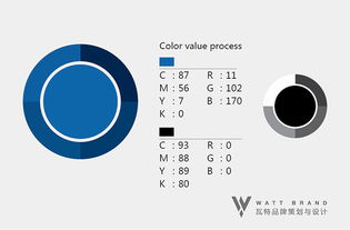 Watt品牌煥新 snowlife雪里生活天貓旗艦店設(shè)計(jì)與企業(yè)形象策劃案例分享