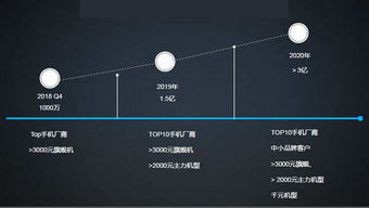 手機(jī)生物識別的終極解決方案是...
